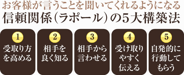 お客様が言うことを聞いてくれるようになる５大ラポール構築法