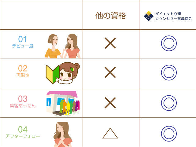 ダイエット心理カウンセラー育成協会について