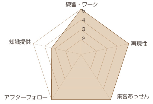 オススメしない ダイエットインストラクター資格取得講座 ダイエット資格比較サイト ダイエット資格ナビ